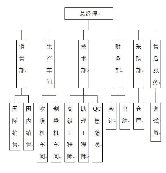 公司組織結構