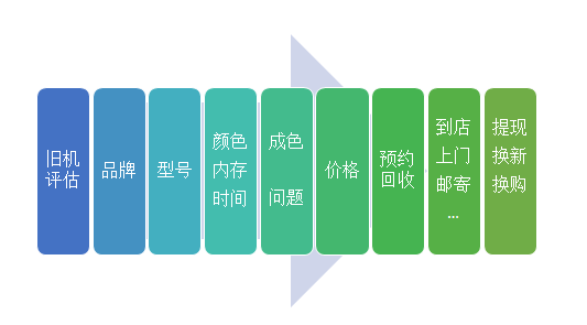 成都急啥信息技術有限公司