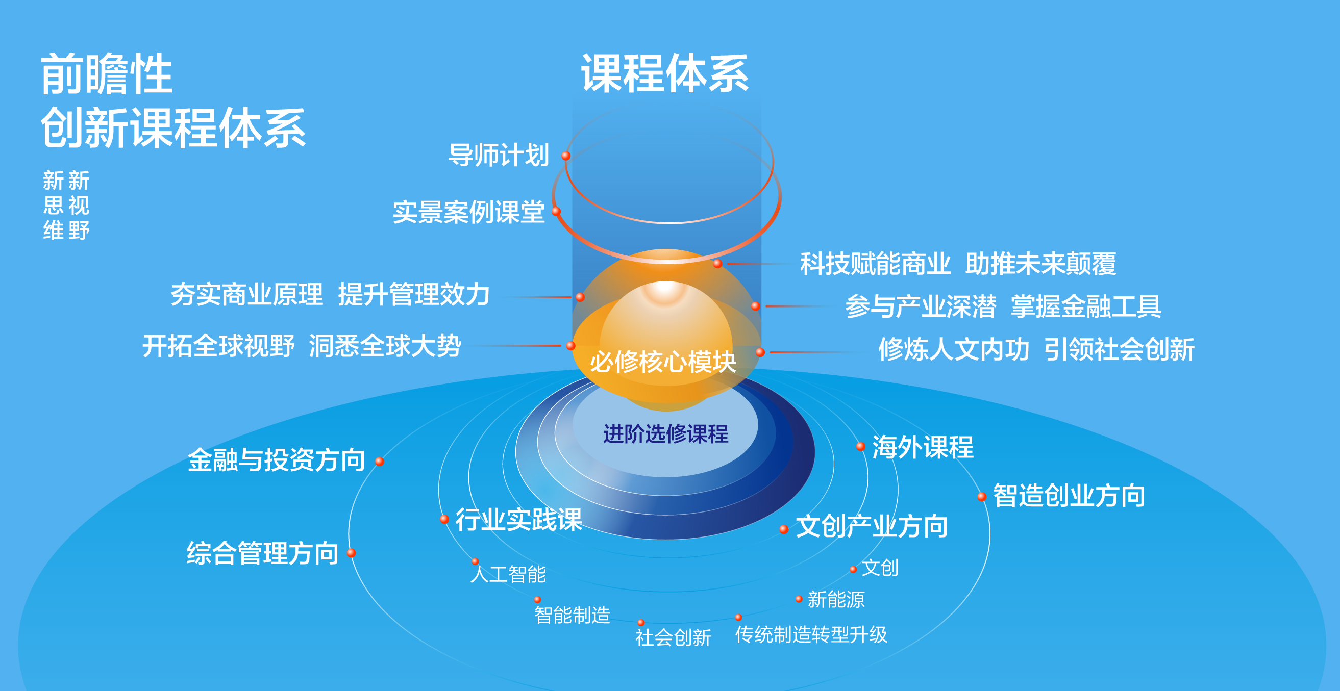 長江商學院MBA