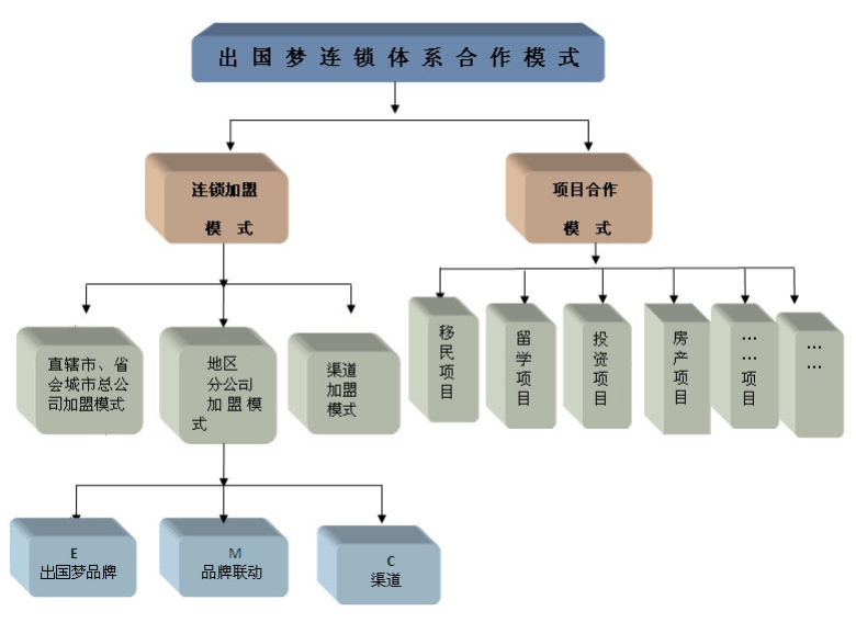 出國夢