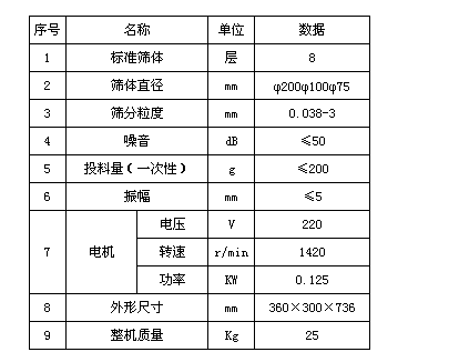 參數表