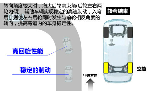 示意圖