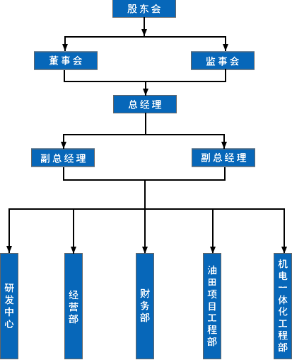 南京南大數字科技有限公司