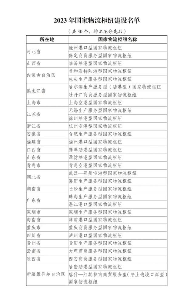 2023年國家物流樞紐建設名單