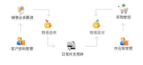 深圳市龍騰中外商貿有限公司董事機制