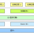 遊戲軟體開發技術