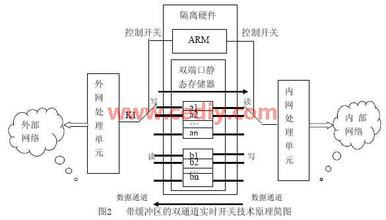 嵌入式計算機硬體體系設計