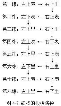 雙層十字形立體織物