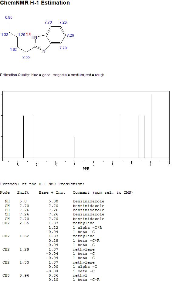 2-戊基苯並咪唑的核磁共振1H譜圖