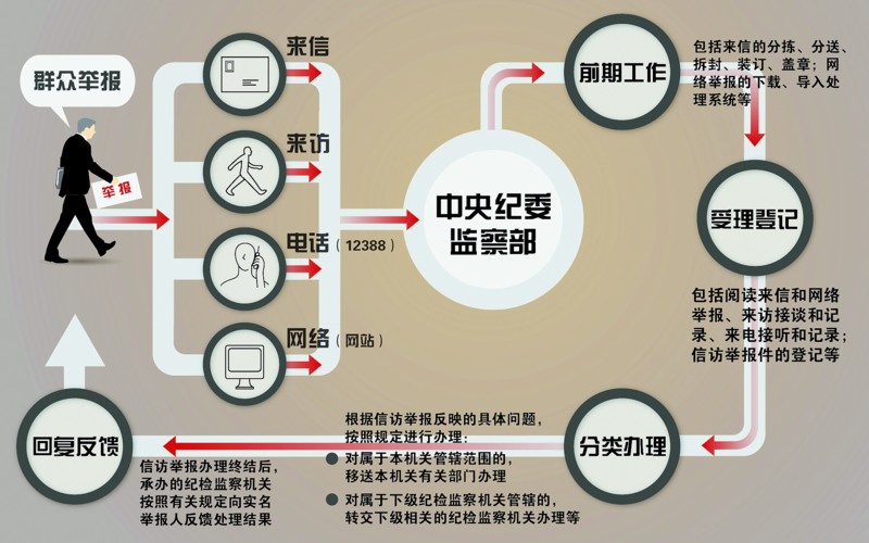 關於依法處理涉法涉訴信訪問題的意見