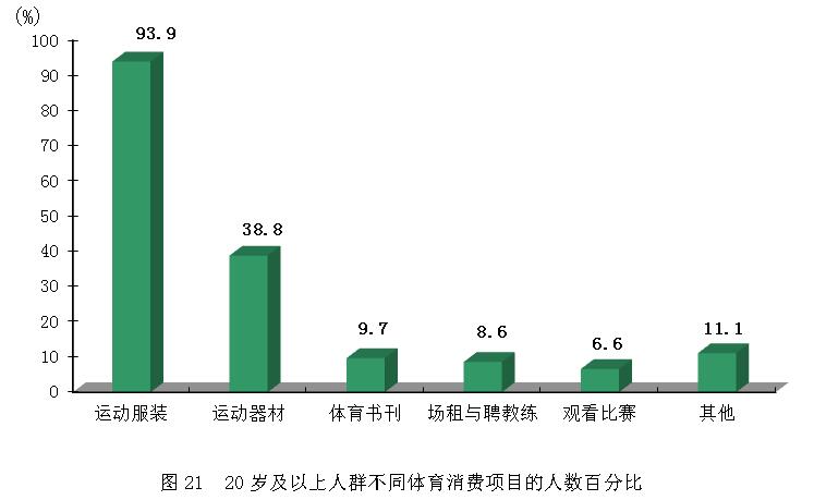 2014年全民健身活動狀況調查公報