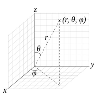 球面坐標變換