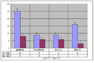 薛仲三