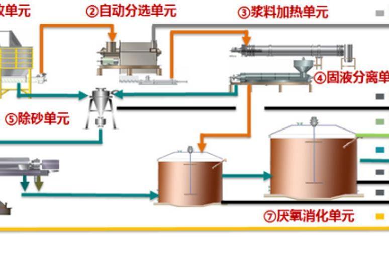 城市循環經濟發展共性技術開發與套用研究