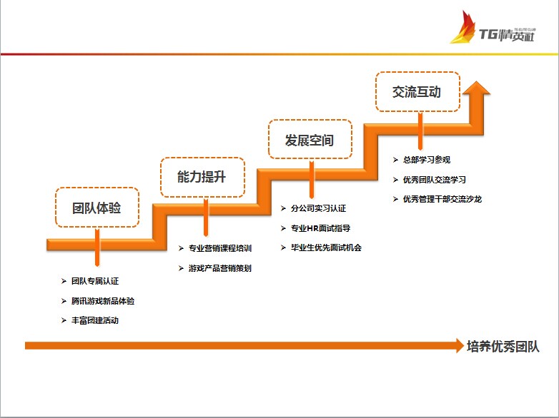 TG精英社