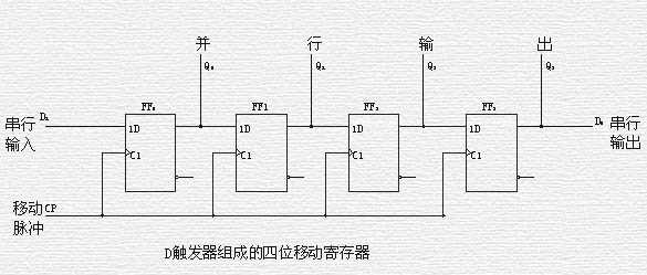 移位暫存器存儲器