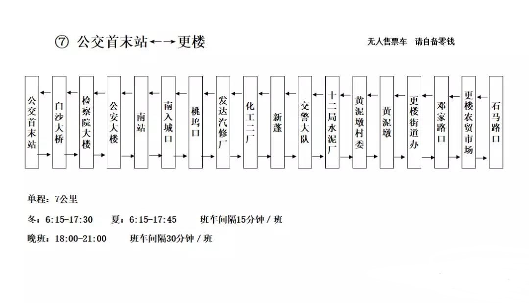 更樓火車站