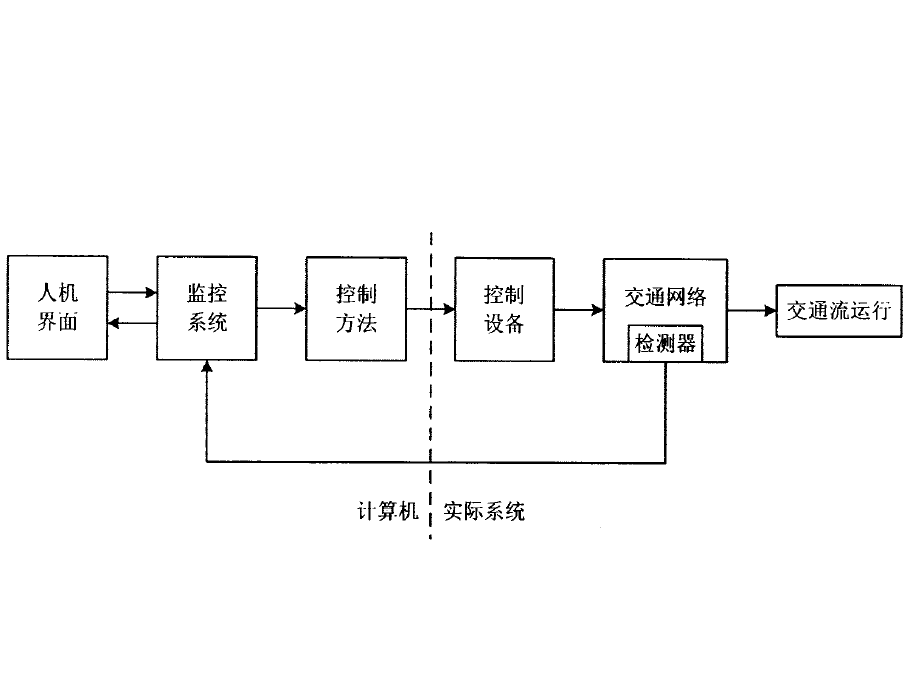 區域交通信號控制