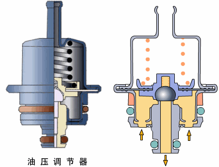 調節器