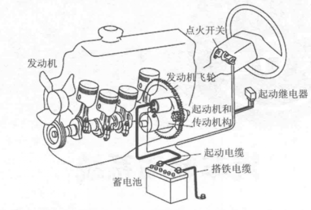 汽車起動系統組成