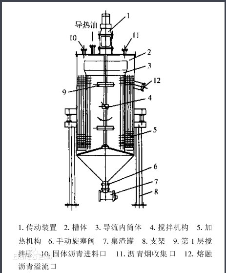 圖1.瀝青熔化器示意圖