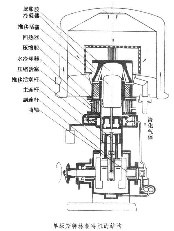 索爾凡制冷機