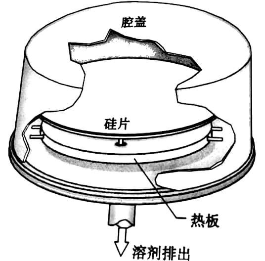 前烘