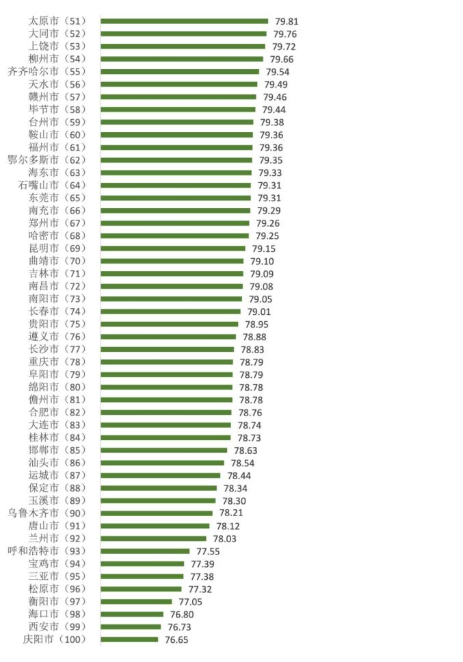 2021年100個城市消費者滿意度測評報告