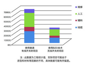 上海博悅broadvi