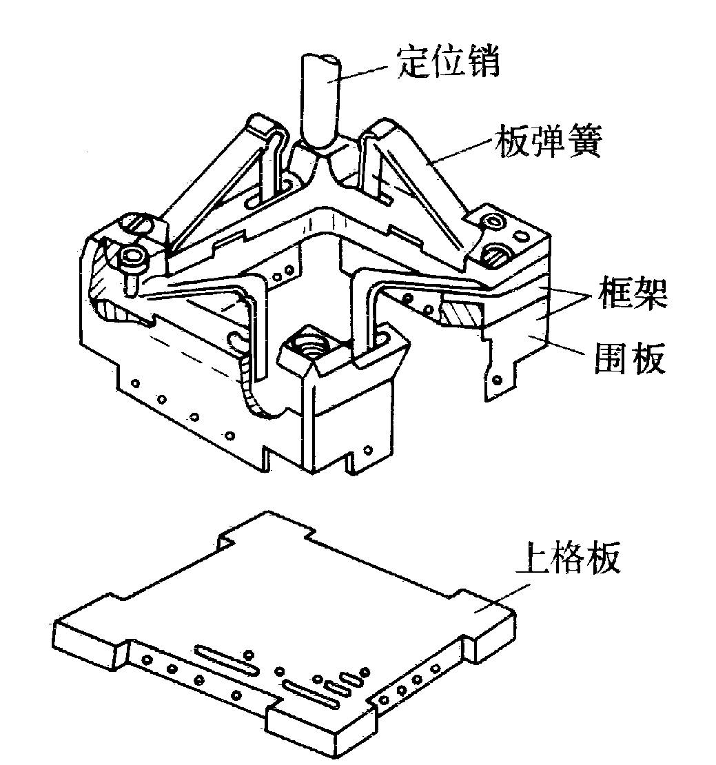 圖3  燃料組件的上管座