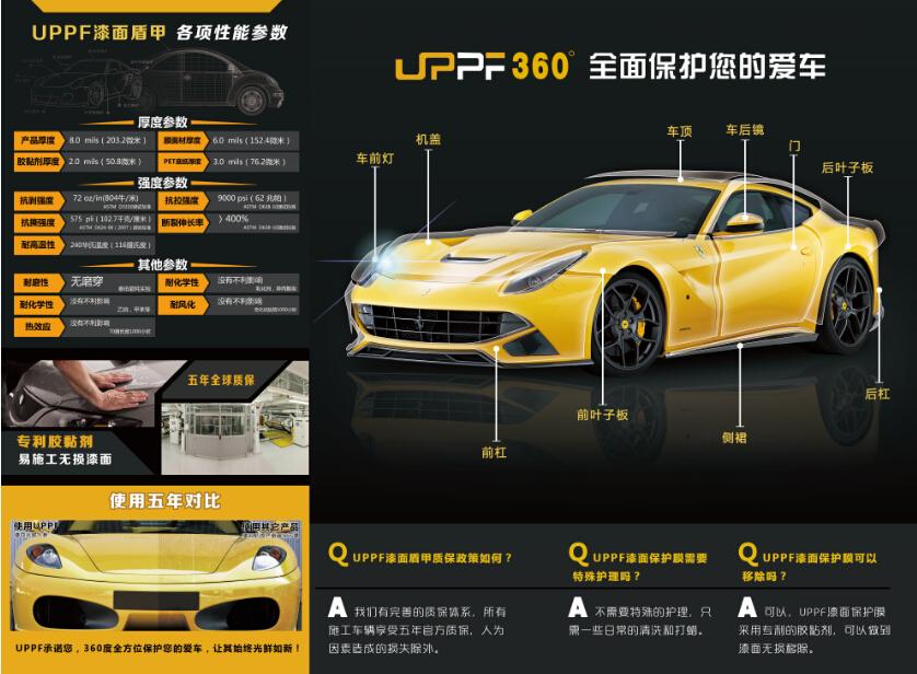 uppf(汽車保護膜)