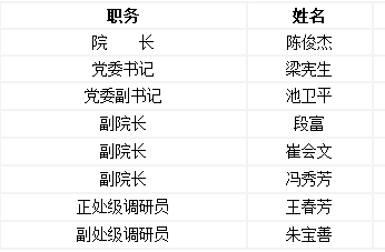 太原理工大學軟體學院