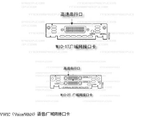 廣域網接口卡