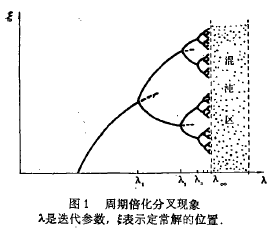 李一約克混沌