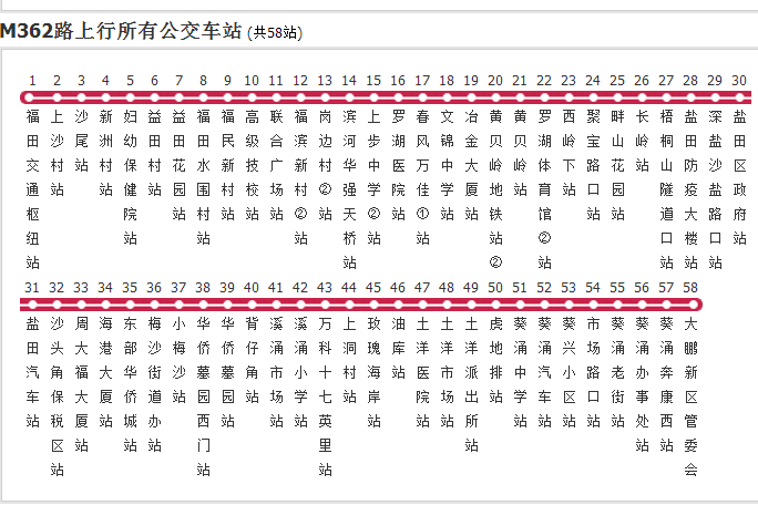 深圳公交M362路