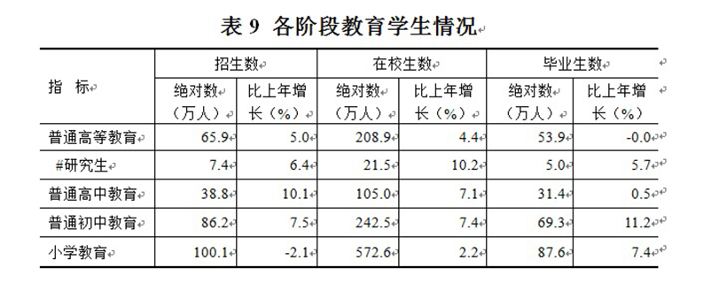 2019年江蘇省國民經濟和社會發展統計公報