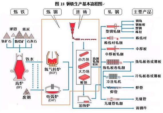 動作與時間研究