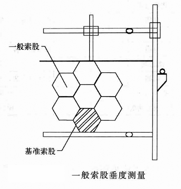 懸索橋主纜索股架設工法