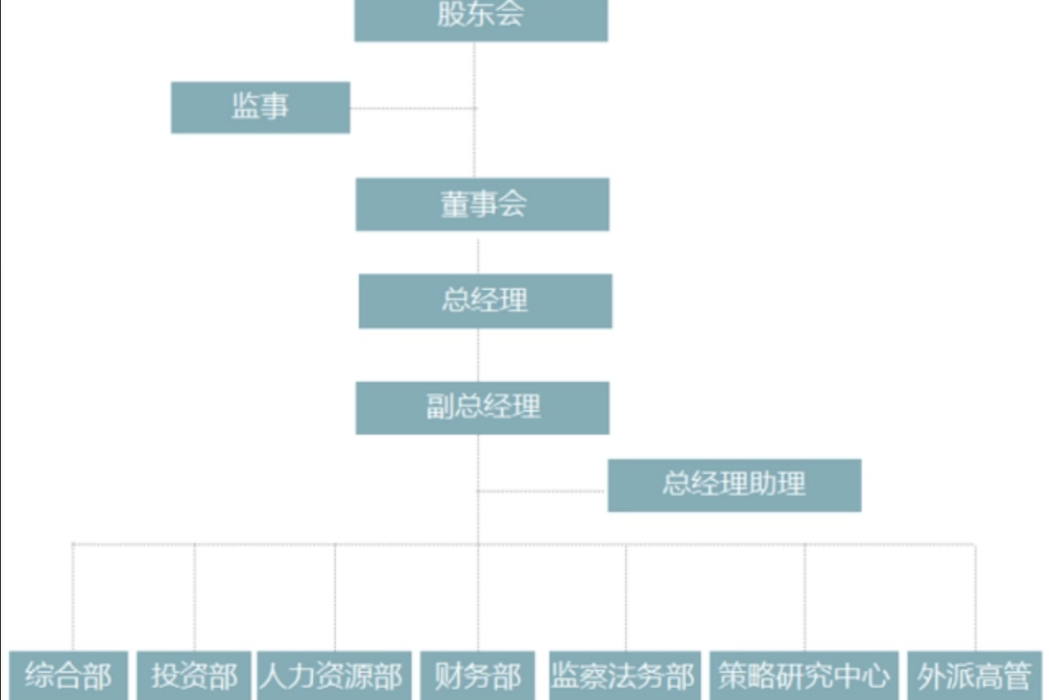 惟壹實業有限公司