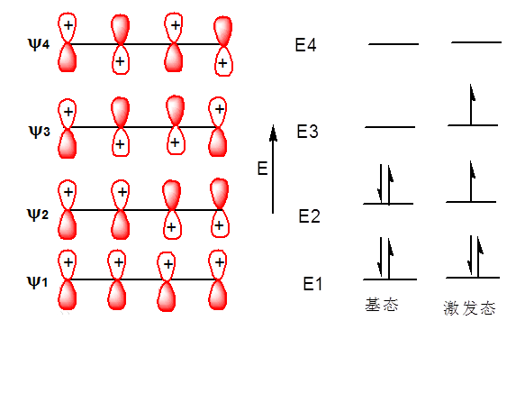 LUMO(物理學名詞)