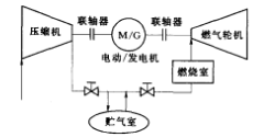 空氣蓄能發電