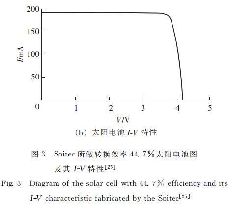 磷化銦太陽電池