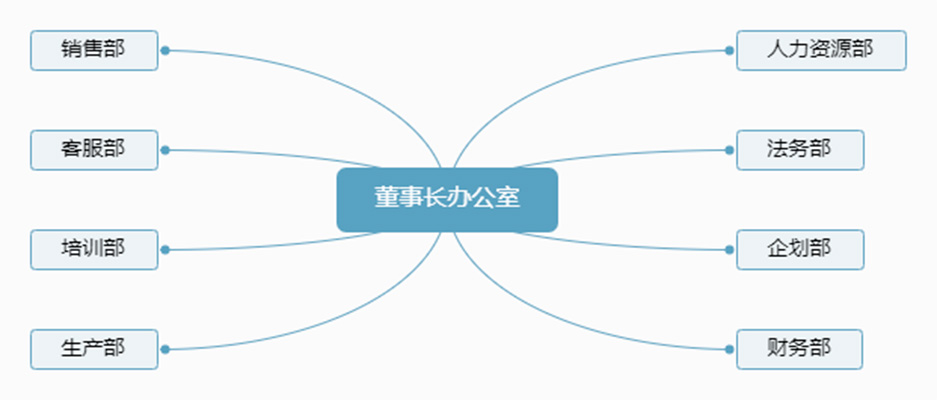 廣州萬康保健品有限公司