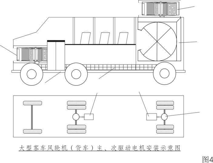 盤式電機汽車套用系統