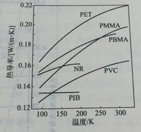 有效熱導率