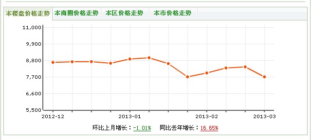 紫東錦源