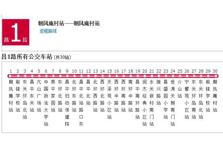 北京公交昌1路