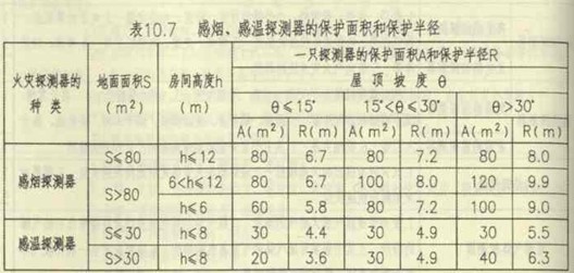 感溫探測器