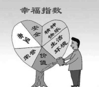 幸福責任政府