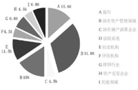 中介腐敗